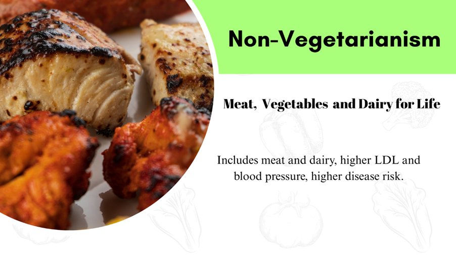 Image of a non-vegetarian meal with meat, dairy, and vegetables, showing higher cholesterol and heart disease risk.