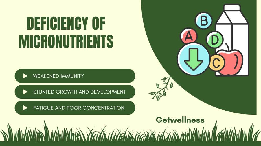 Symptoms and effects of micronutrient deficiency in the human body. Result disease or disorder.