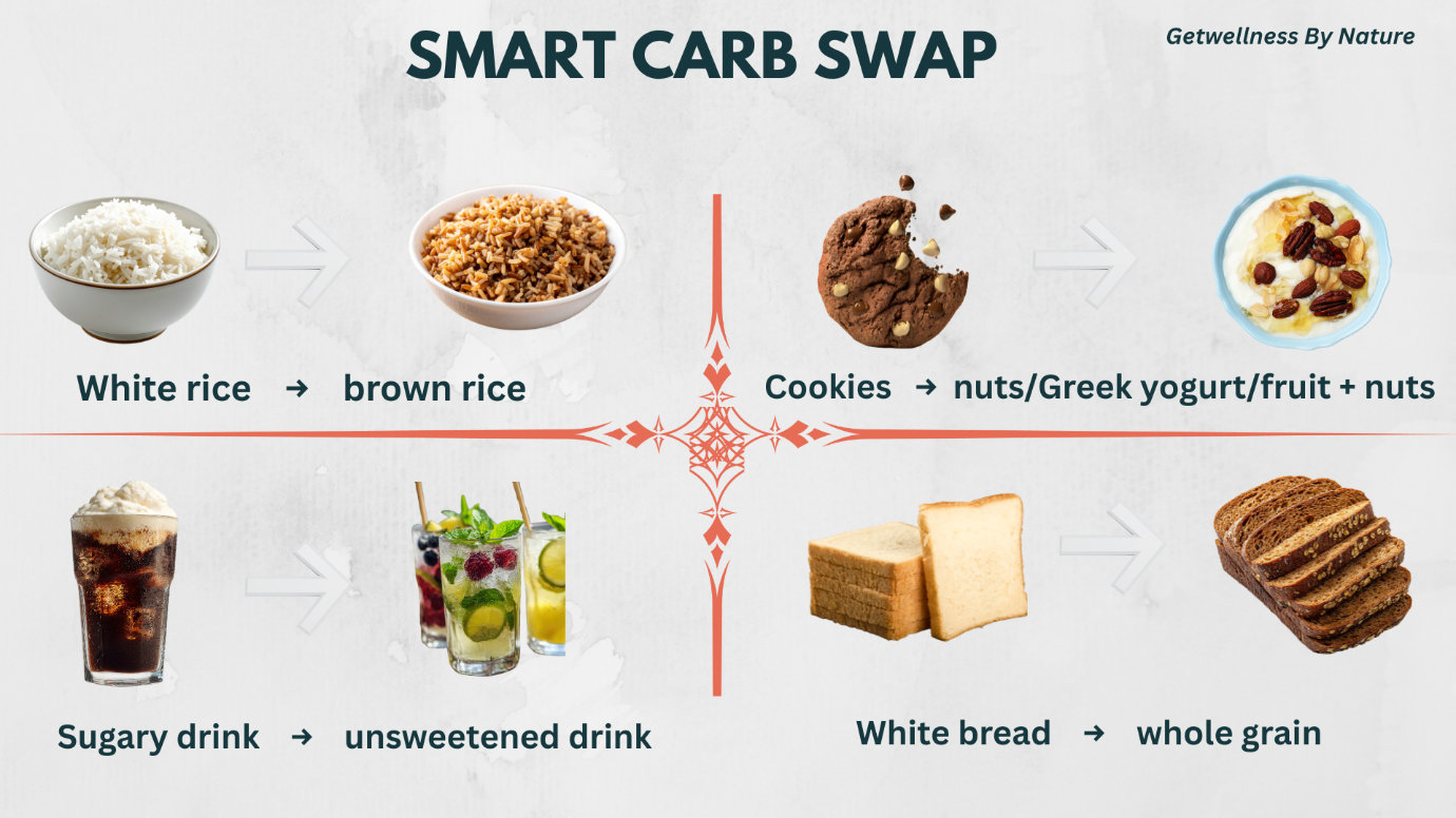 Smart carb swaps: small changes, big results for your blood sugar and waistline